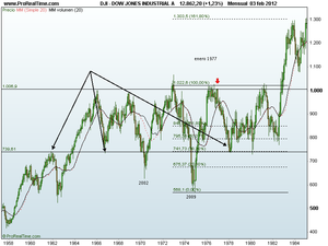La historia lo es todo, aprendan a leer y entender el pasado, adivinaran el futuro